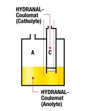 Thuốc thử cho chuẩn độ điện lượng Hydranal Coulomat