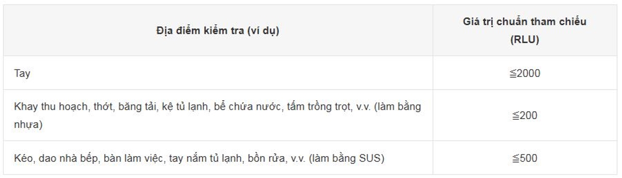 Giá trị chuẩn RLU