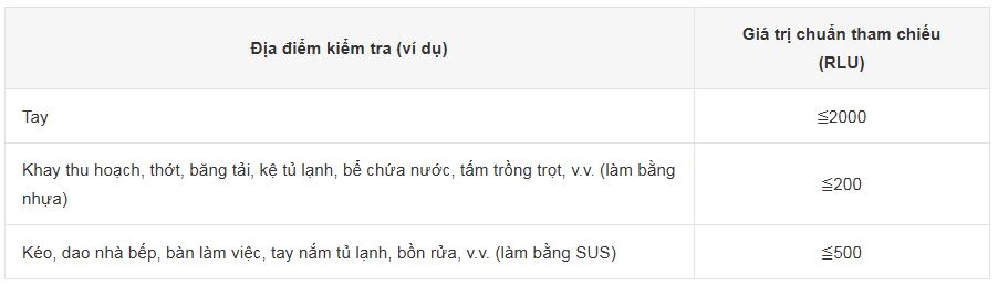 Giá trị chuẩn RLU