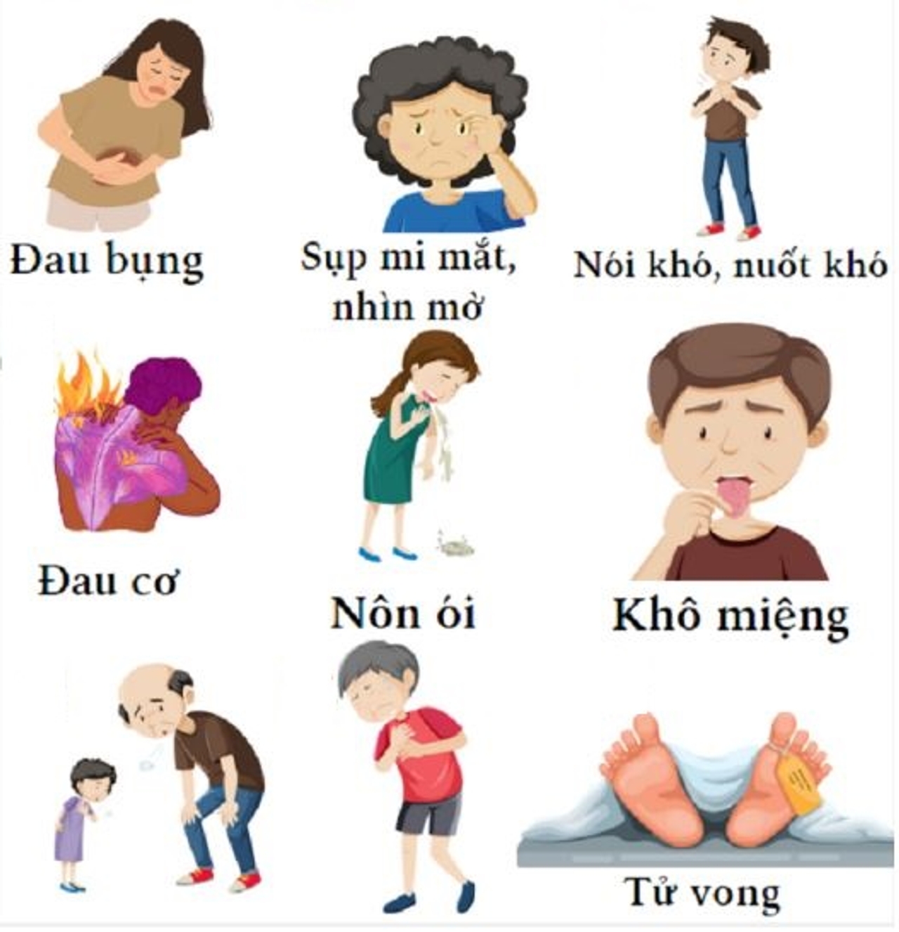 Triệu chứng ngộ độc Botulinum