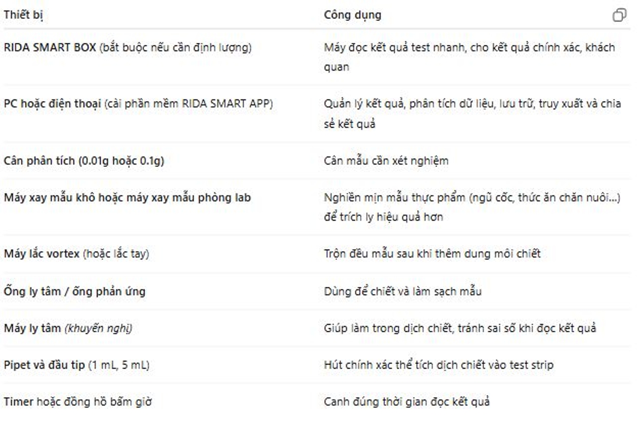 Những thiết bị để test nhanh độc tố nấm mốc