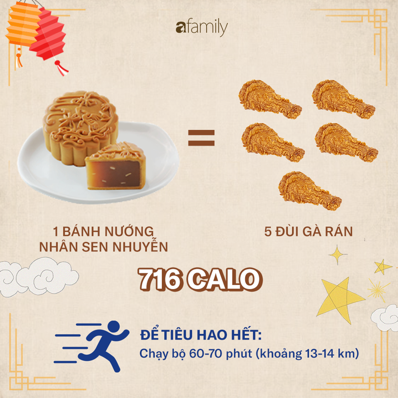 Năng lượng trong 1 bánh trung thu