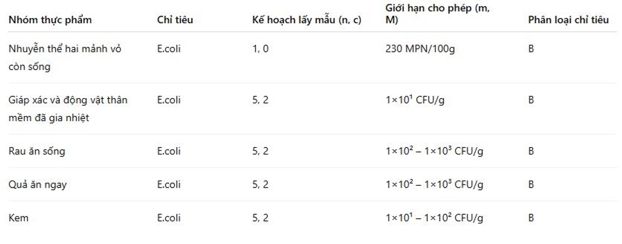 Quy chuẩn kỹ thuật quốc gia QCVN 8-3:2012/BYT