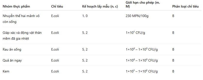 Quy chuẩn kỹ thuật quốc gia QCVN 8-3:2012/BYT