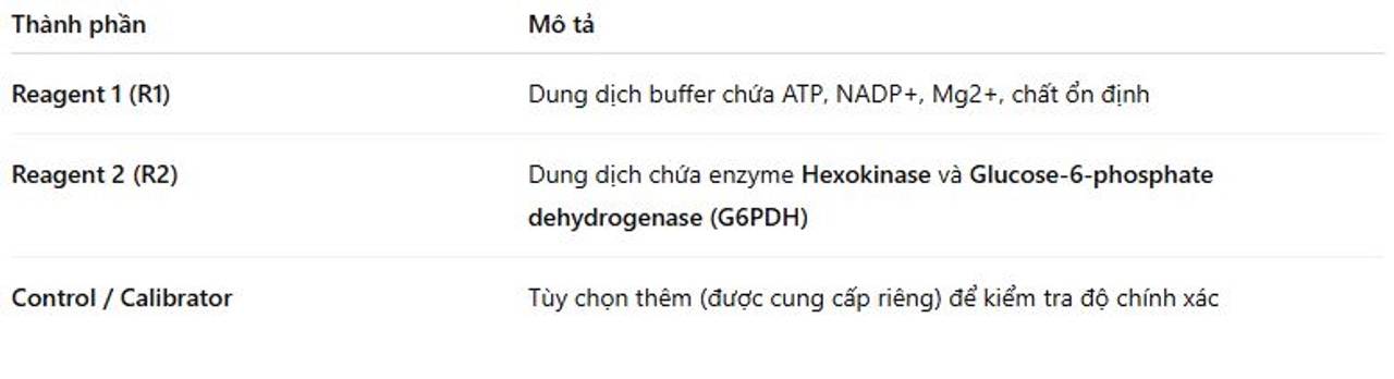 Thành phần bộ kit Glucose E8140