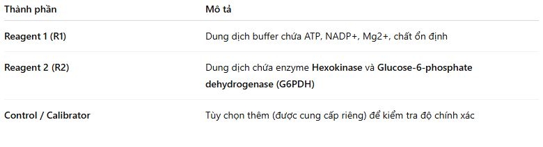Thành phần bộ kit Glucose E8140