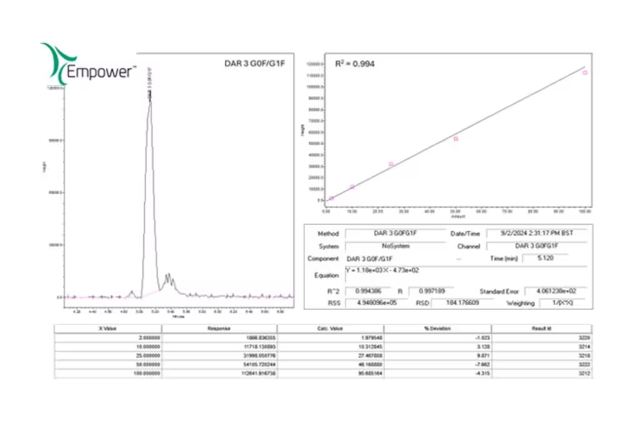 ACQUITY QDa II Mass Detector 5