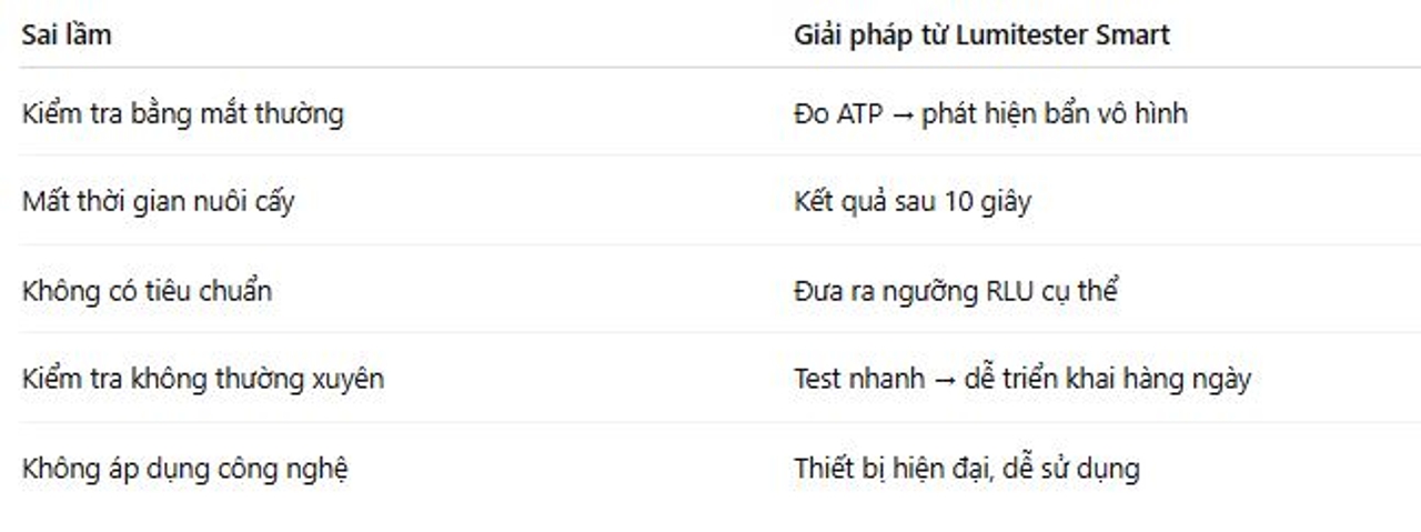 Giải quyết 5 sai lầm khi kiểm soát vệ sinh nhà xưởng