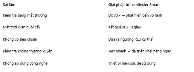 Giải quyết 5 sai lầm khi kiểm soát vệ sinh nhà xưởng