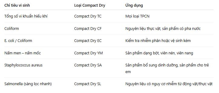 Các loại đĩa Compact Dry phù hợp kiểm thực phẩm chức năng