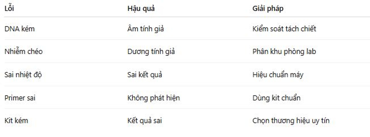 Tổng hợp các lỗi PCR GMO phổ biến