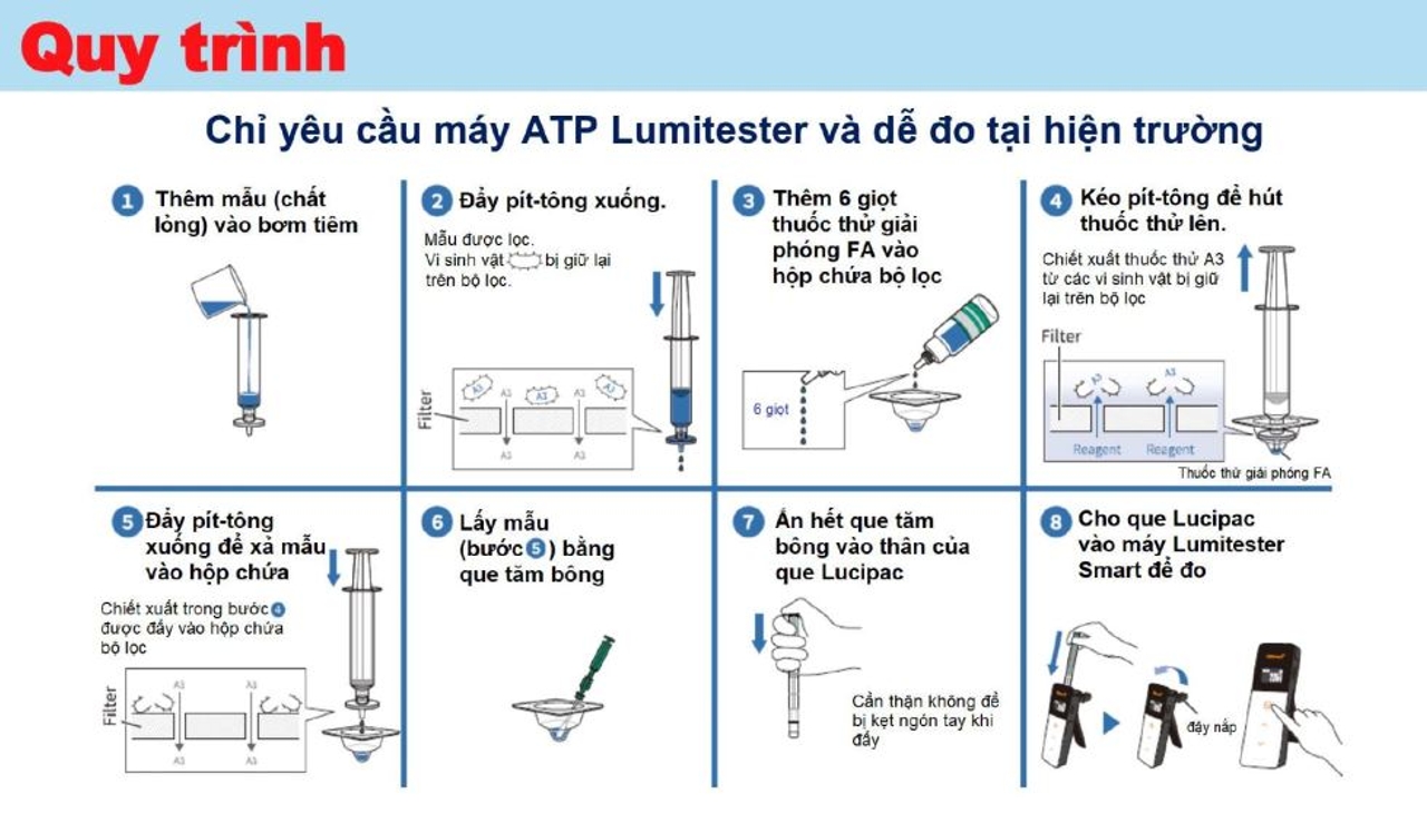 Quy trình chi tiết lucipac a3 filter assay