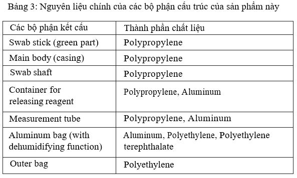 Thành phần vật liệu của que Lucipac A3 Surface
