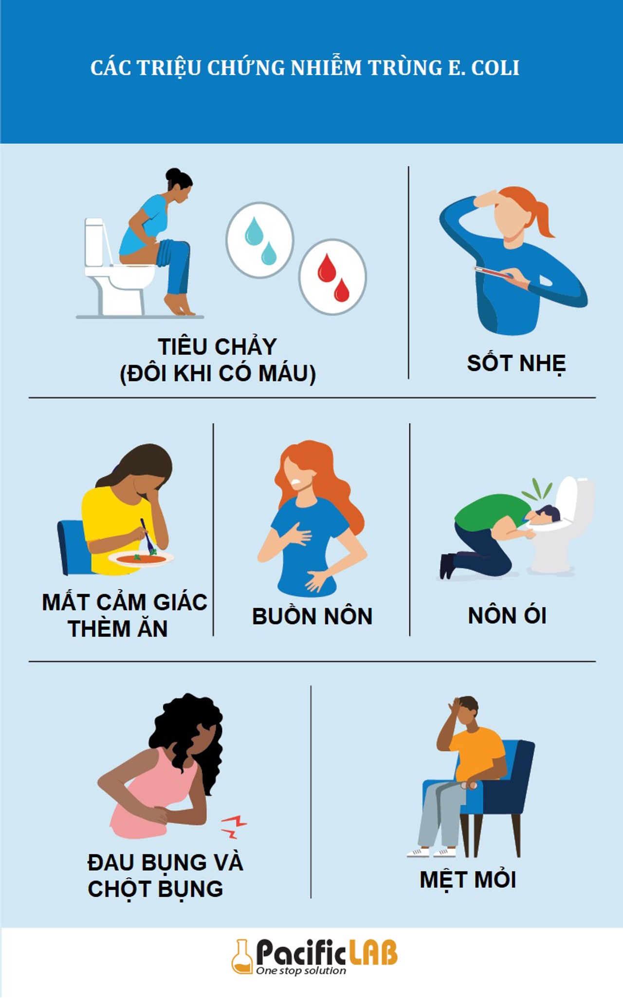 Tác hại vi khuẩn E Coli