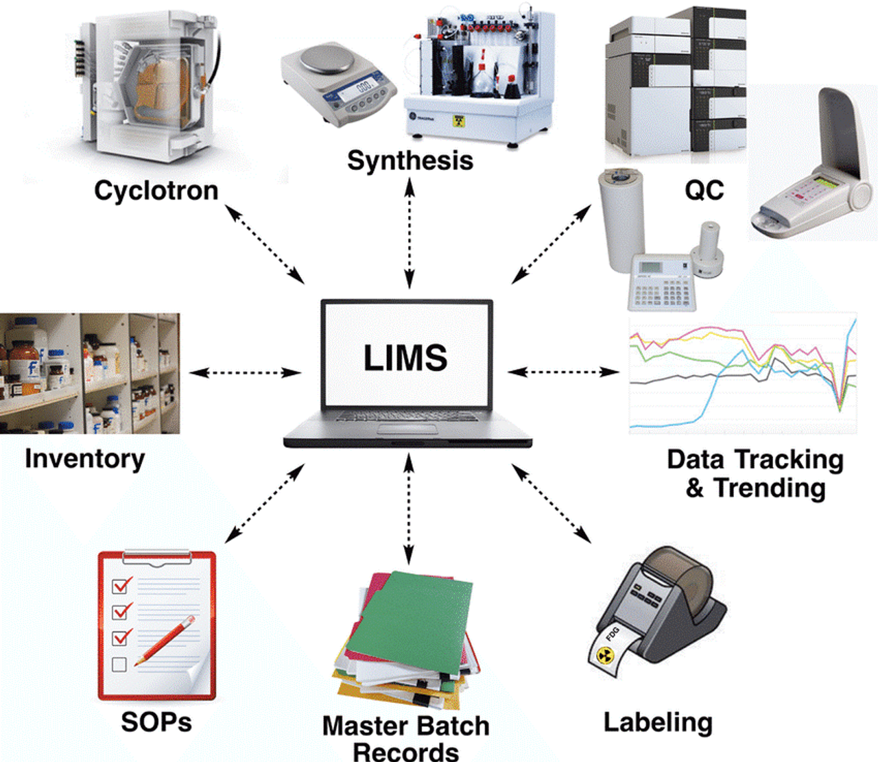 Cenlab system