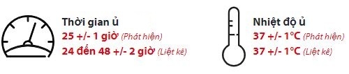 Thời gian ủ listeria monocytogenes