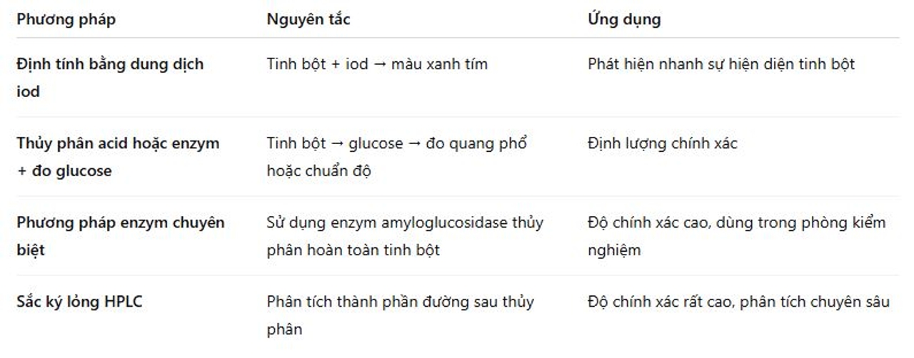 Phương pháp phân tích tinh bột trong thực phẩm