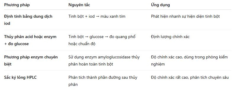 Phương pháp phân tích tinh bột trong thực phẩm