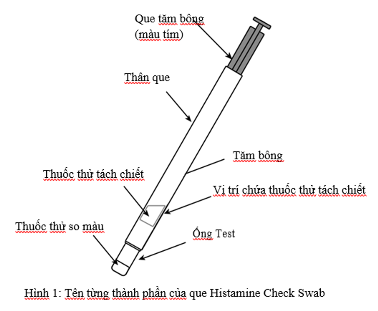 Que test nhanh Histamine Check Swab