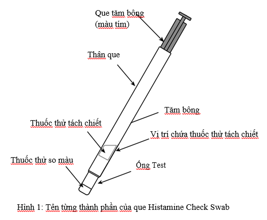 Que test nhanh Histamine Check Swab