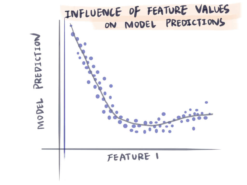 Illustration from the original Modulai blog post