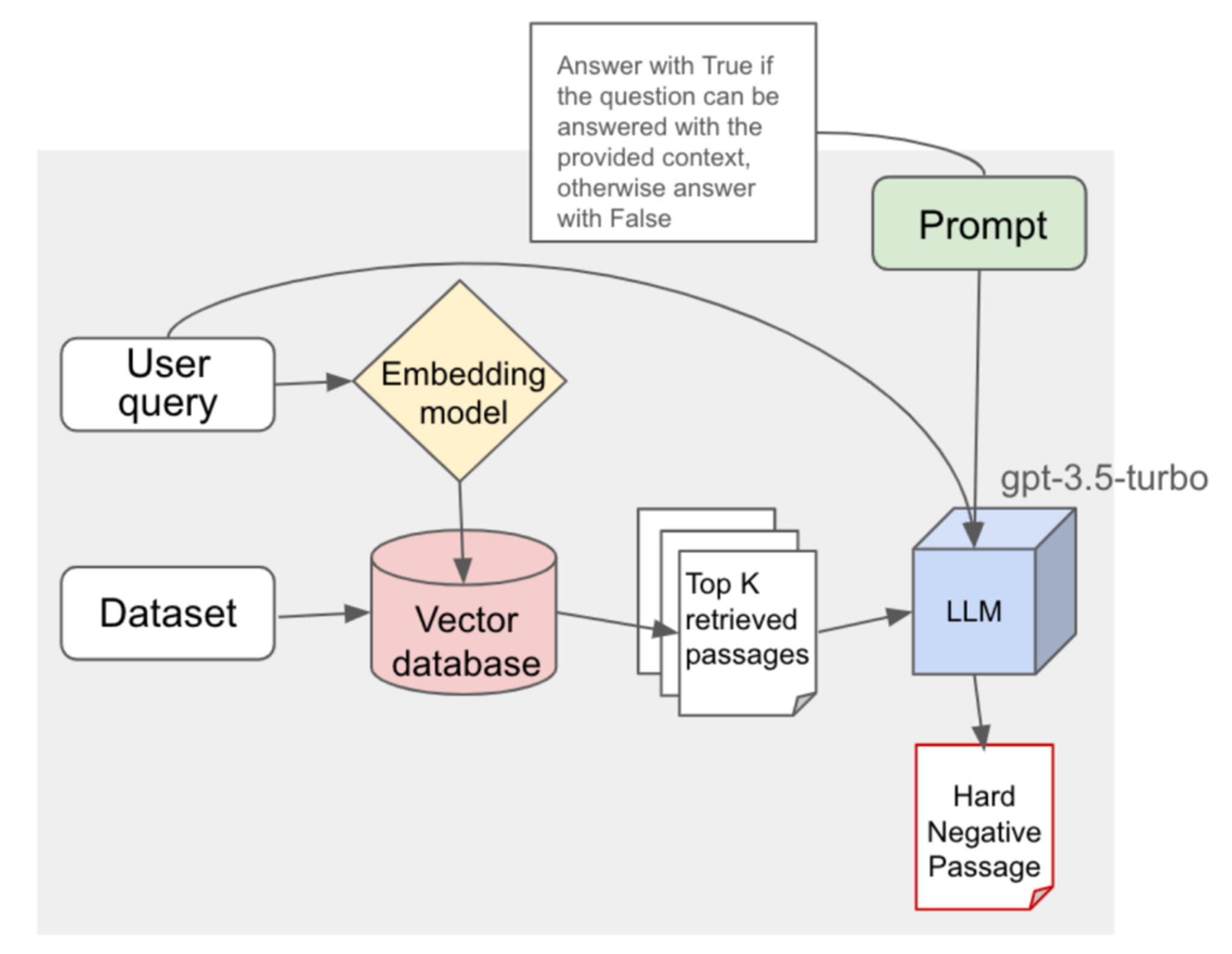 Illustration from the original Modulai blog post