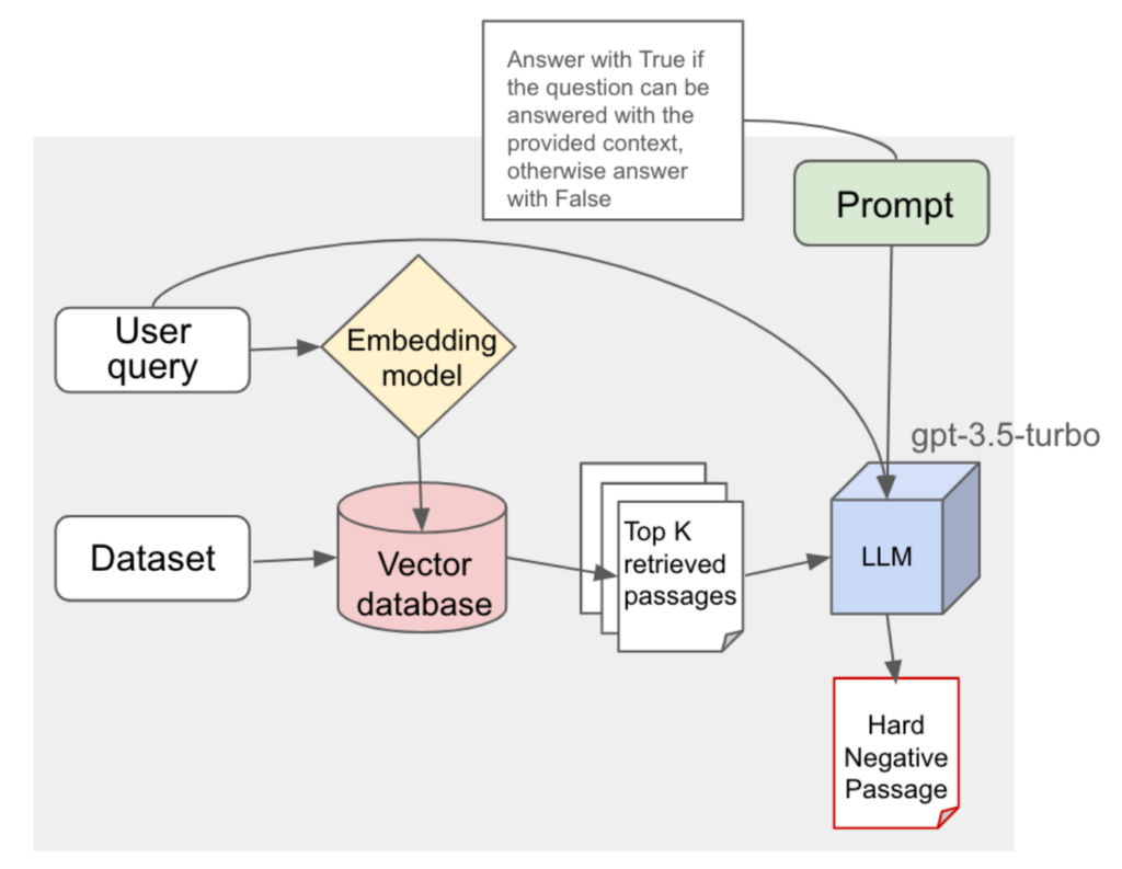Illustration from the original Modulai blog post
