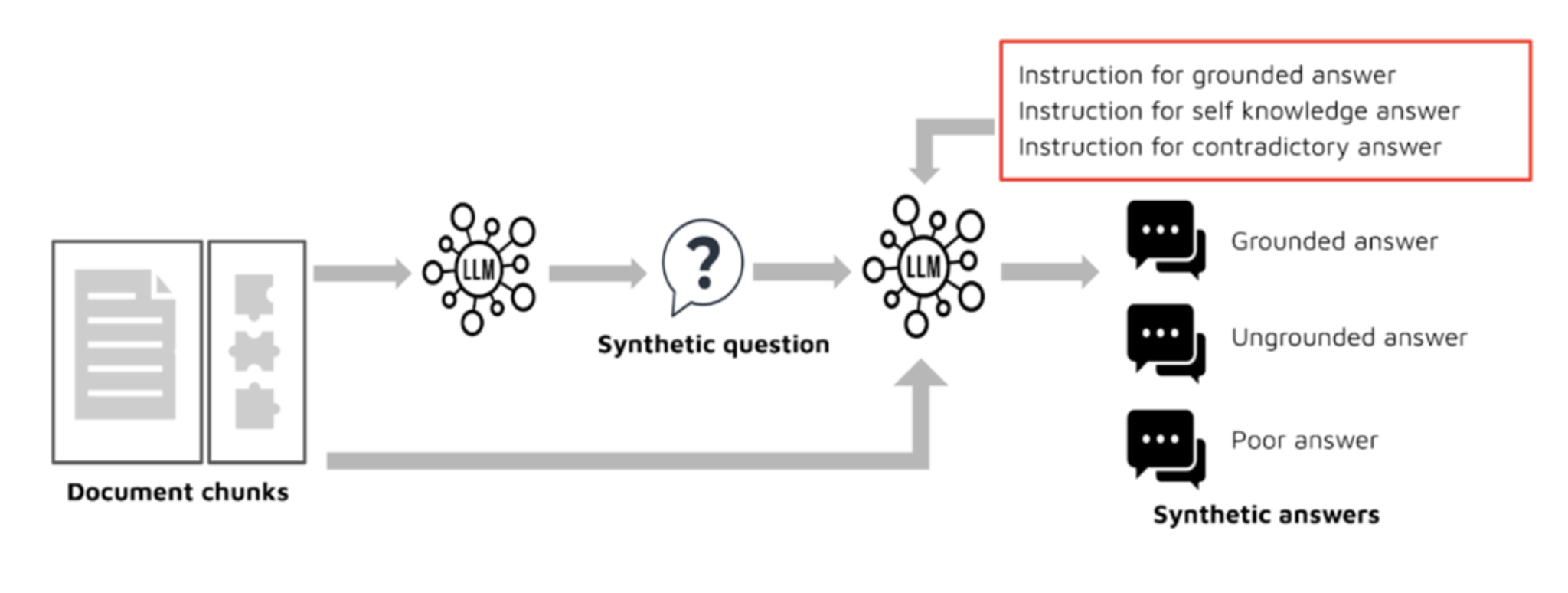 Illustration from the original Modulai blog post