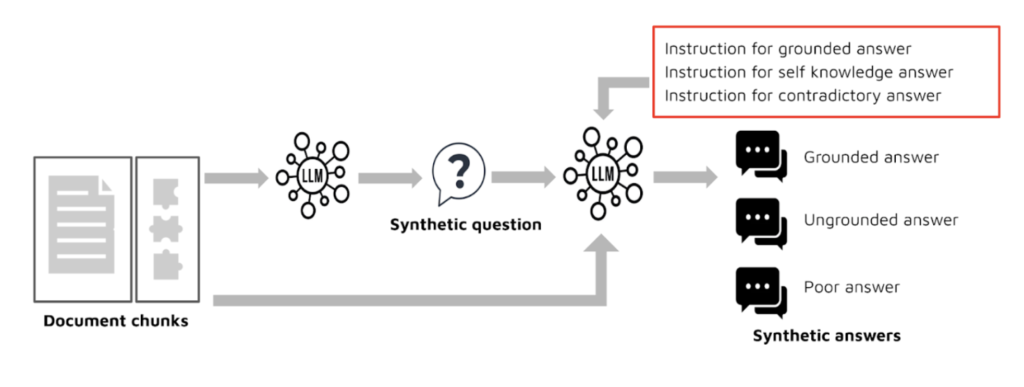 Illustration from the original Modulai blog post