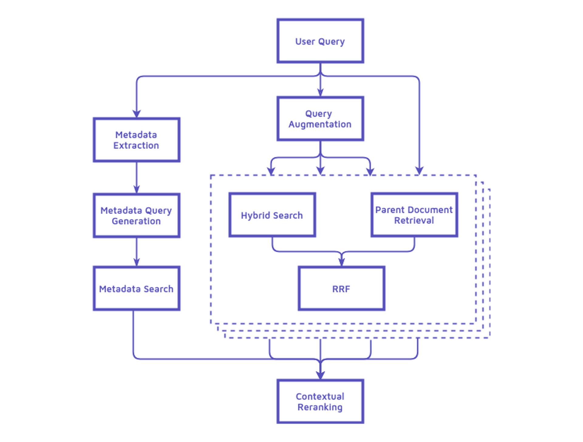 Illustration from the original Modulai blog post