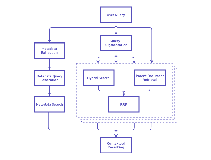 Illustration from the original Modulai blog post