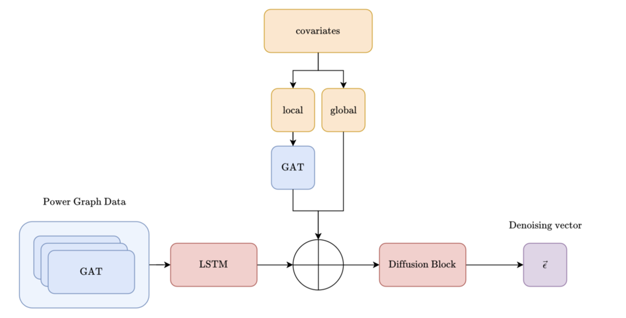 Illustration from the original Modulai blog post
