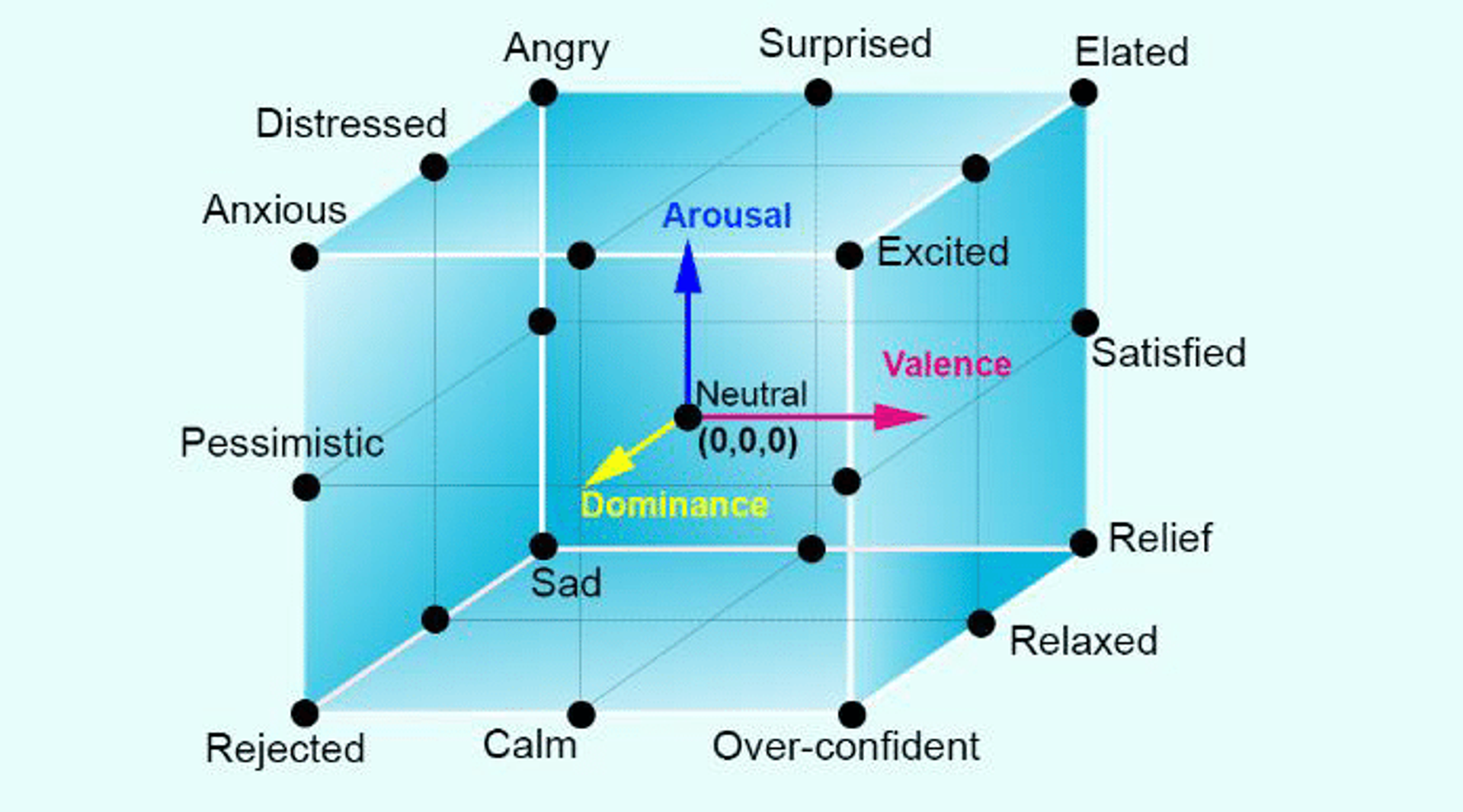 Illustration from the original Modulai blog post