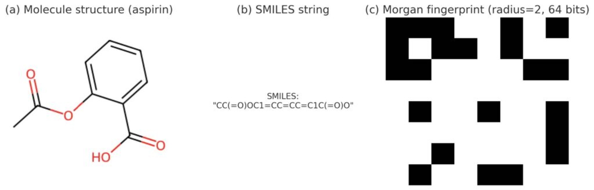 Illustration from the original Modulai blog post