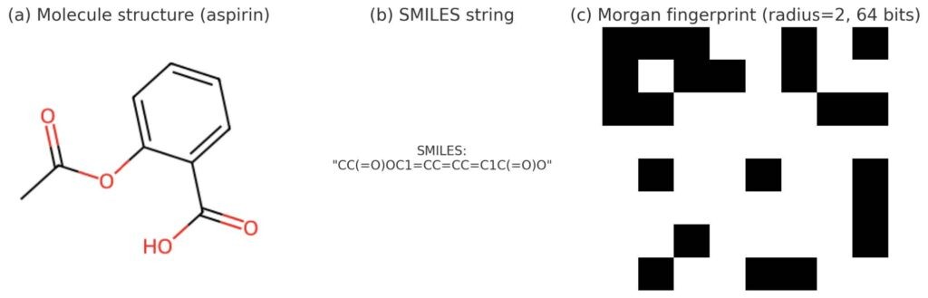 Illustration from the original Modulai blog post