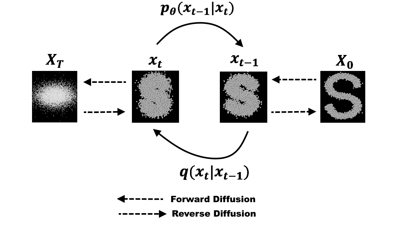 Illustration from the original Modulai blog post