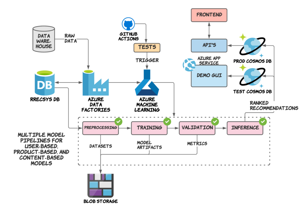 Illustration from the original Modulai blog post