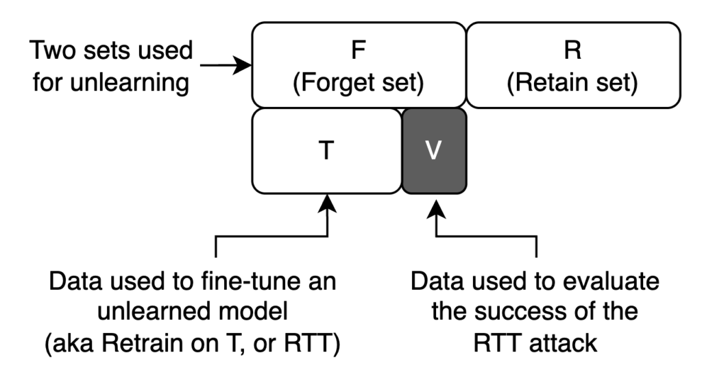Illustration from the original Modulai blog post