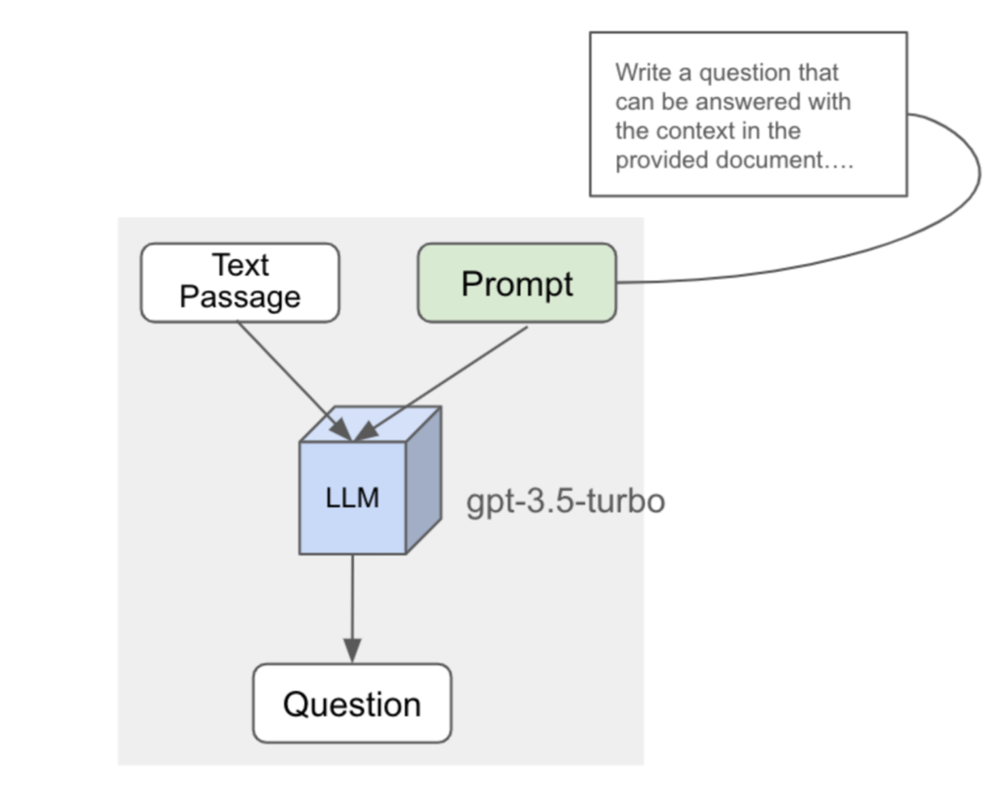 Illustration from the original Modulai blog post