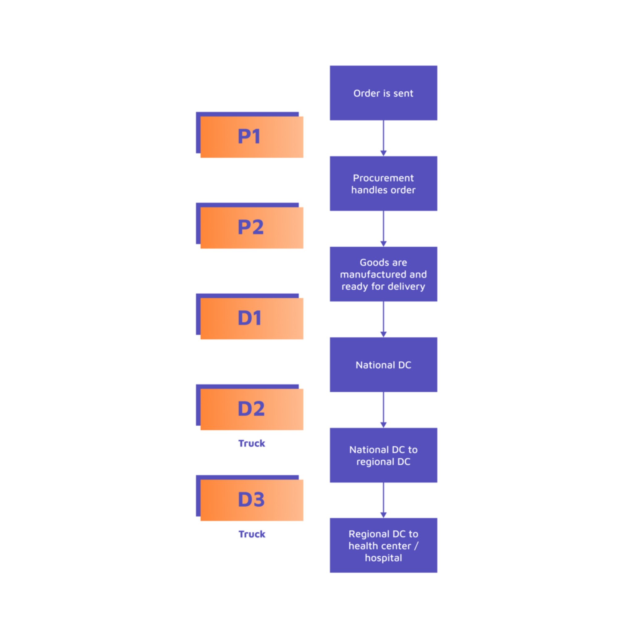 Illustration from the original Modulai blog post