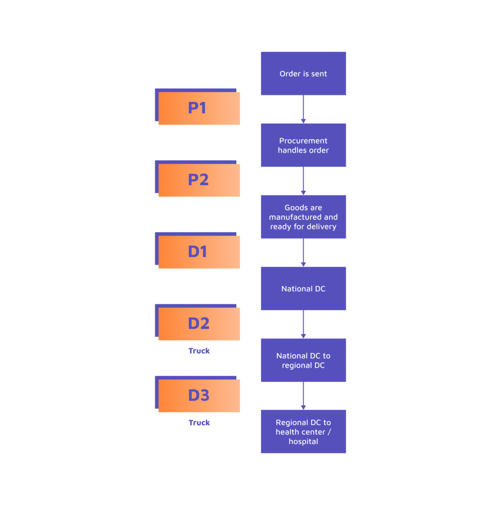 Illustration from the original Modulai blog post