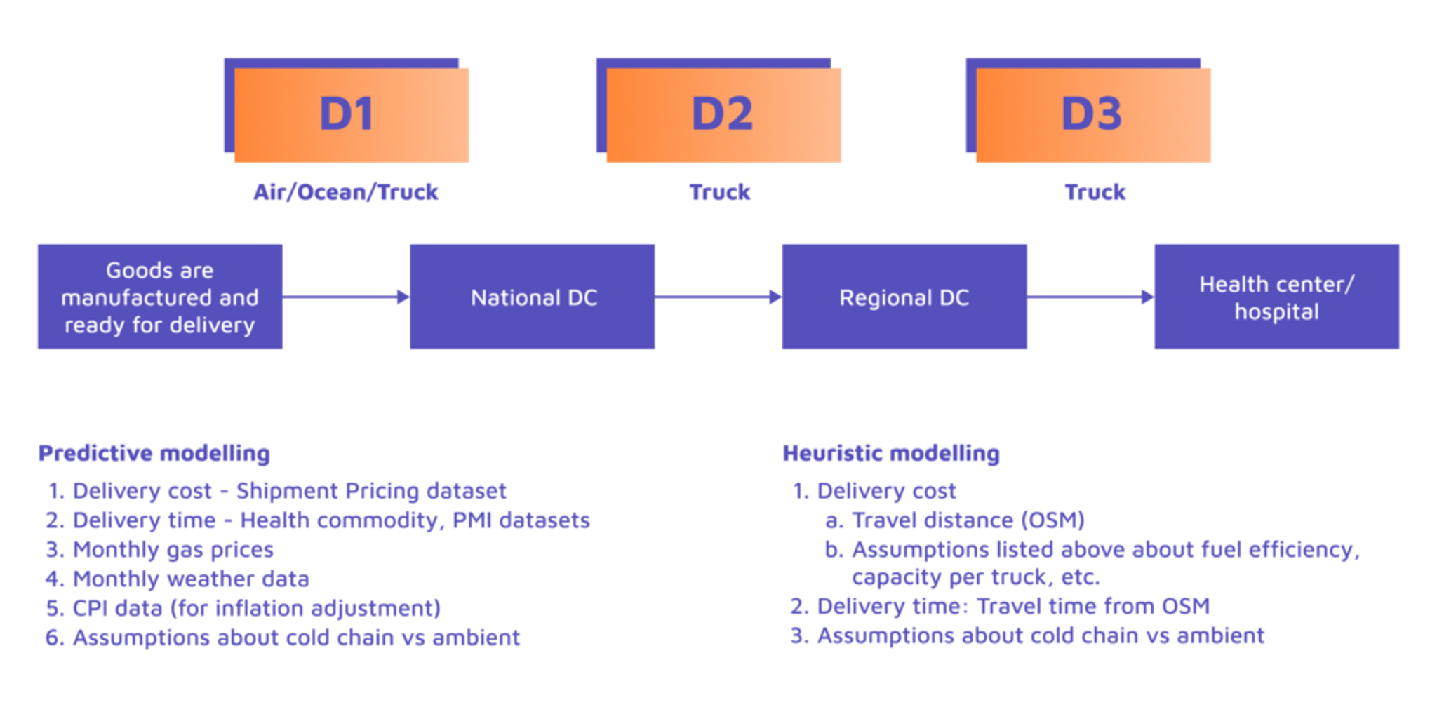 diagram 2 1024x504