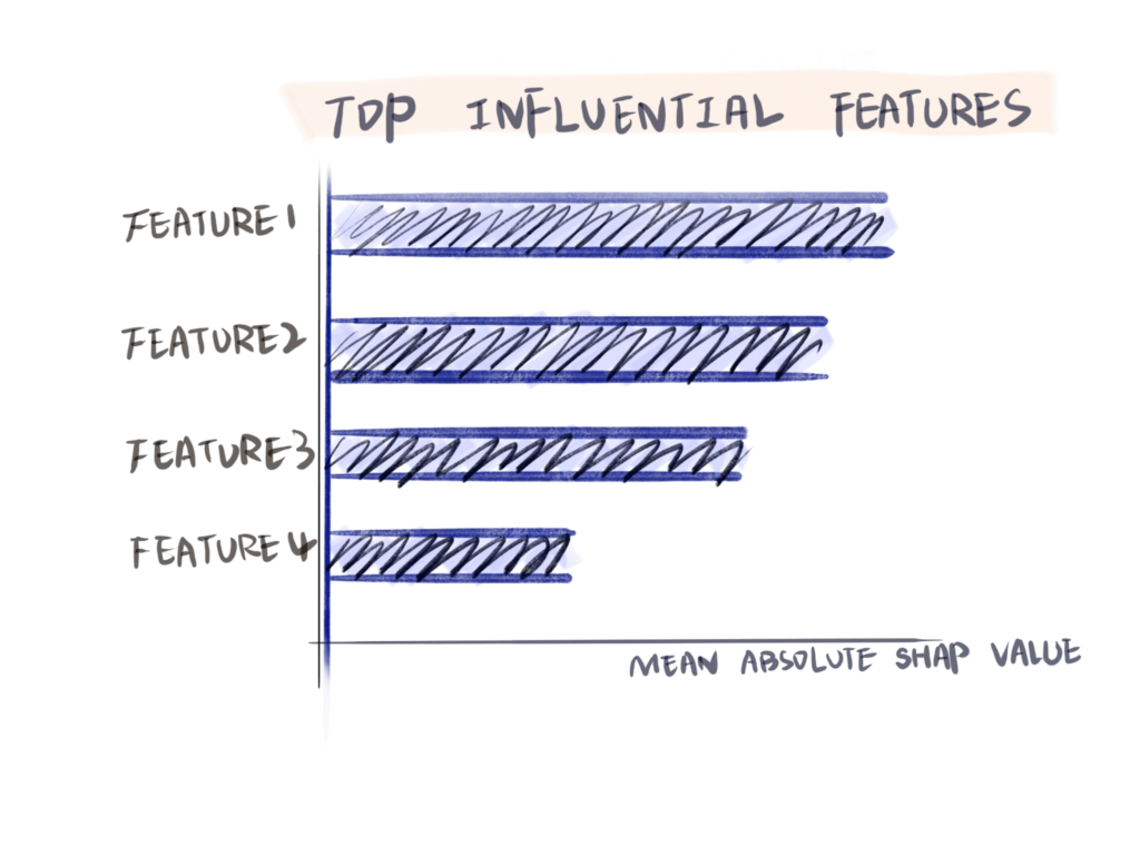 Illustration from the original Modulai blog post