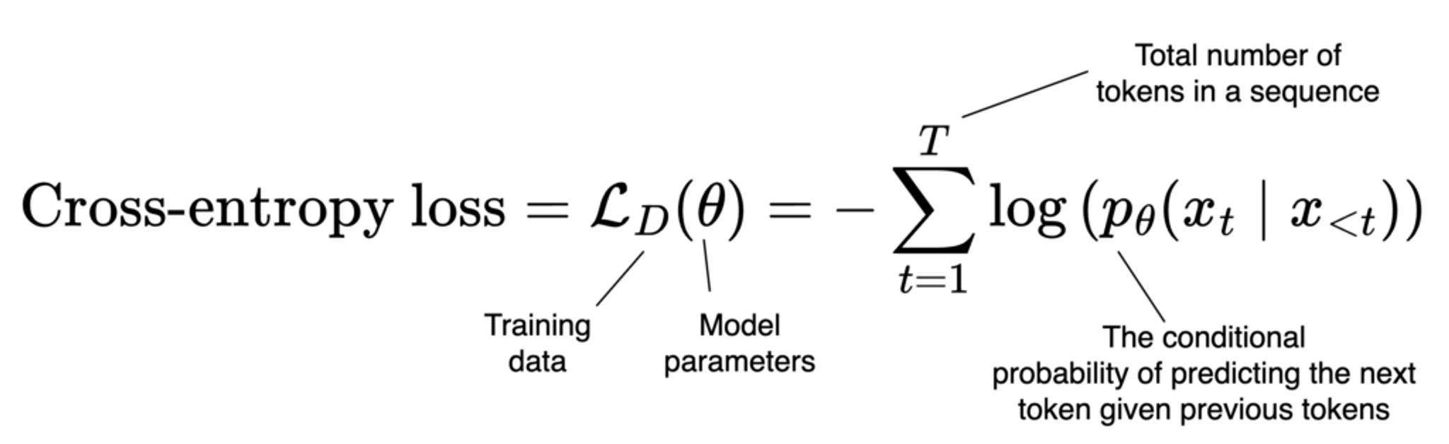 Illustration from the original Modulai blog post