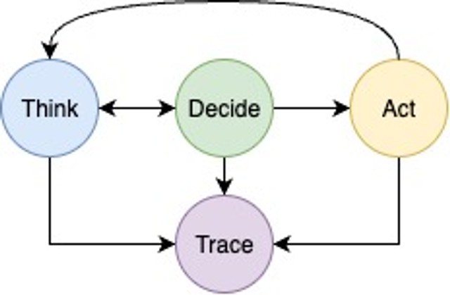 Illustration from the original Modulai blog post