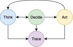 Illustration from the original Modulai blog post
