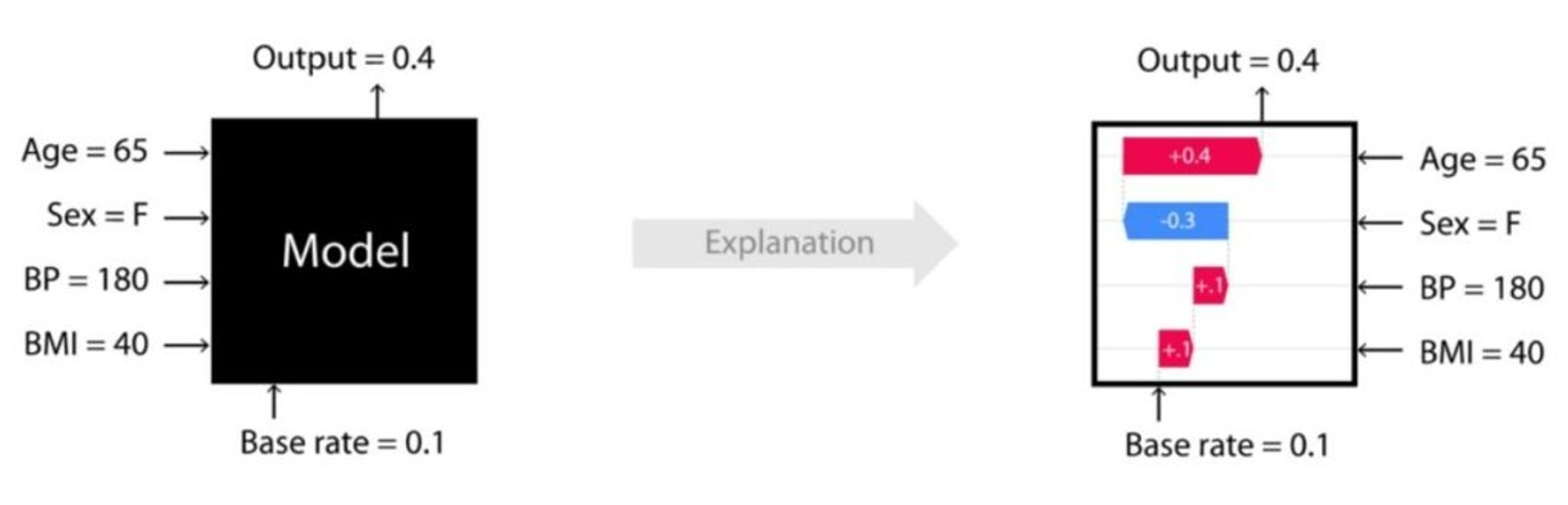 Illustration from the original Modulai blog post