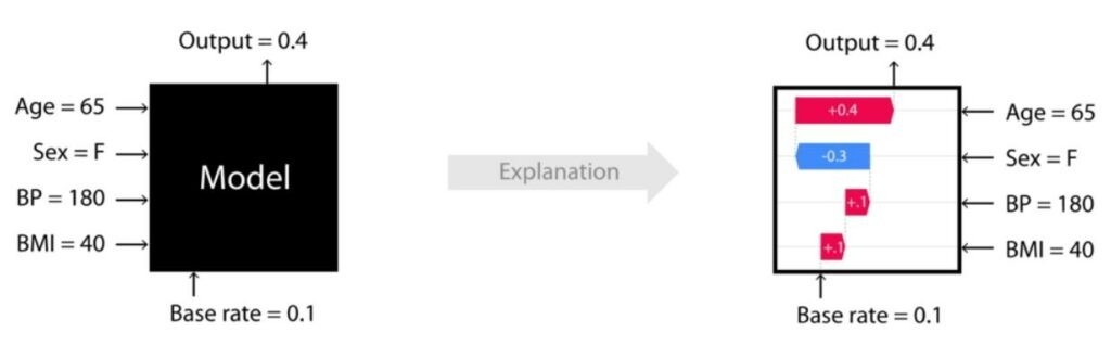 Illustration from the original Modulai blog post