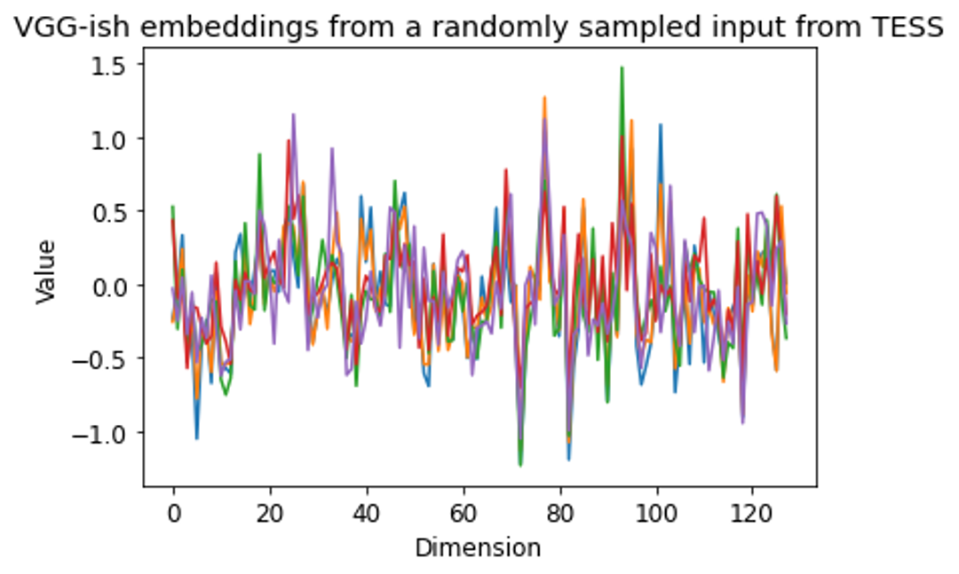 Illustration from the original Modulai blog post