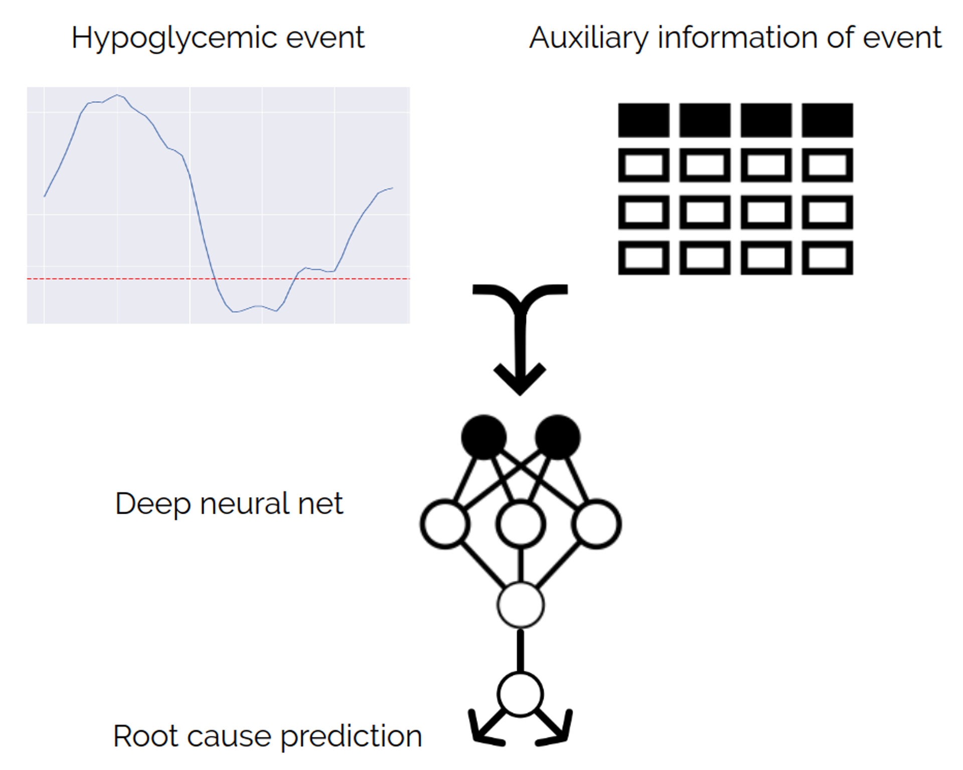 Illustration from the original Modulai blog post